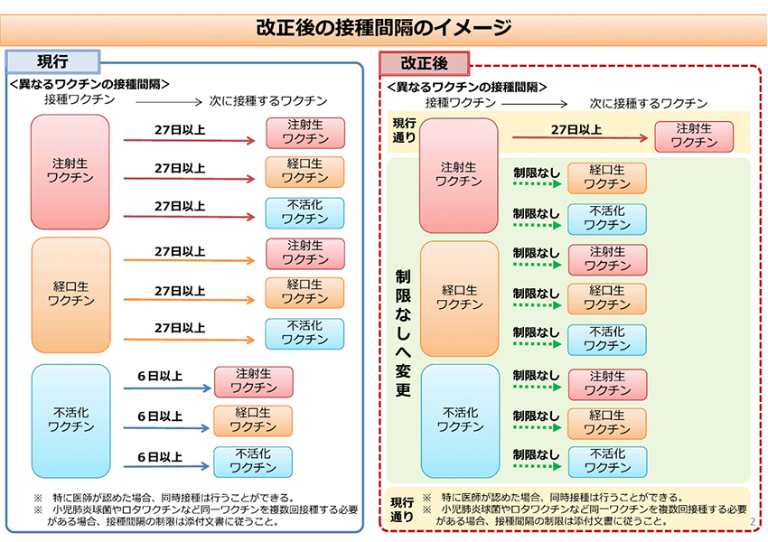 異なるワクチンの接種間隔イメージ（厚生労働省）2020年10月から